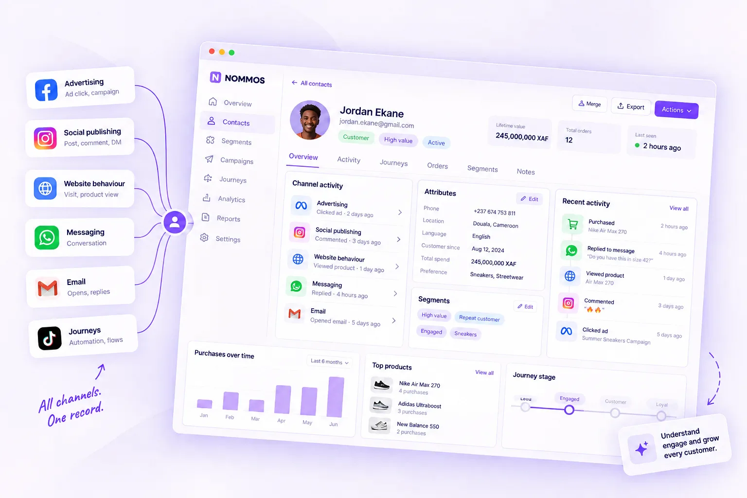 A Nommos contact profile combining advertising interaction, website behaviour, model scores and message history